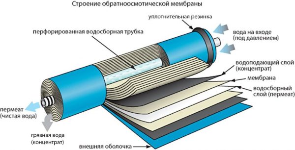 Мембрана обратноосмотическая MBFT-2521, Filmtec — изображение 2