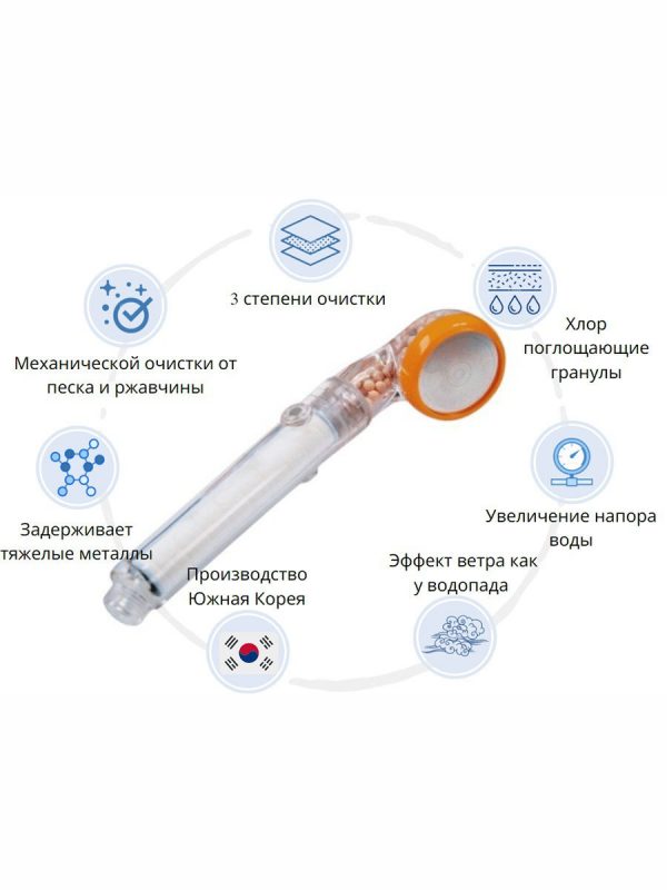 Фильтр для душа Raifil PS-102 — изображение 2