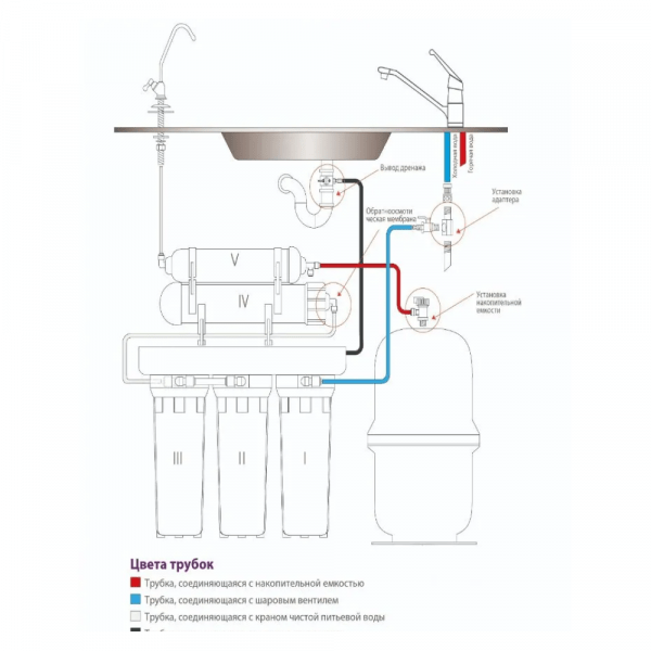Система обратного осмоса Raifil FILTER SYSTEM RO 808-550-EZ — изображение 4